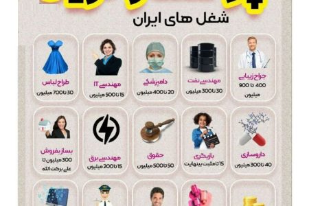 پولسازترین شغل‌های ایران