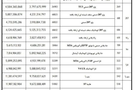 قیمت جدید کارخانه ای محصولات ایران خودرو در شهریور اعلام شد (+جدول)