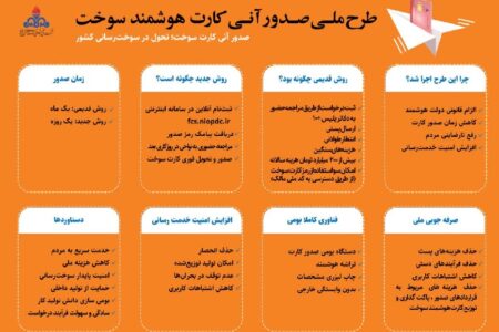 اجرای طرح ملی صدور آنی کارت هوشمند سوخت در استان اردبیل