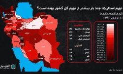 شکاف تورمی در ایران؛ چهارمحال و بختیاری رکورددار، تهران و سمنان در قعر جدول