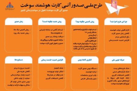 توسعه خدمات الکترونیک؛ صدور آنی 6584 کارت هوشمند سوخت در منطقه اردبیل