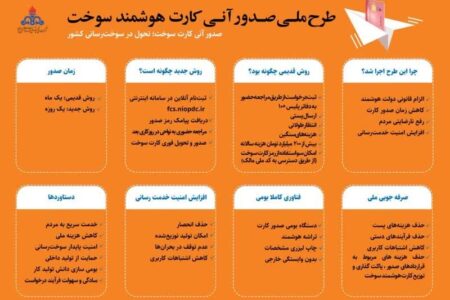 صدور آنی 1170 کارت هوشمند سوخت در شهرستان پارس آباد
